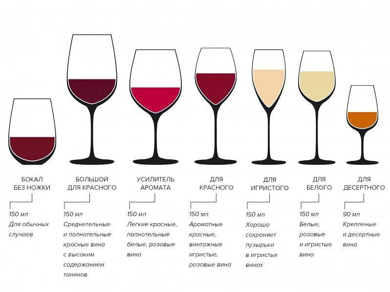 Как выбрать хорошее красное сухое вино: полезные советы и лайфхаки