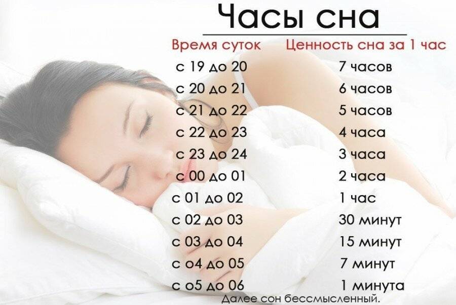Здоровый сон – во сколько нужно ложиться спать