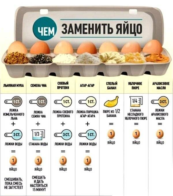 Питание для набора массы - рецепты из яиц для роста мышц