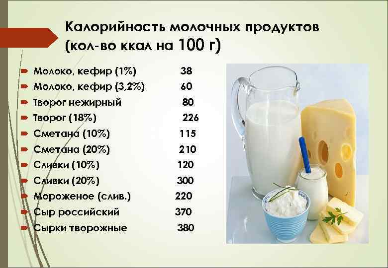 Калорийность молока, в таблице