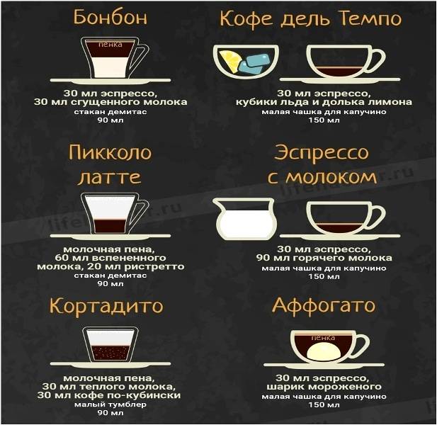 Можно ли приготовить вкусный кофе в домашних условиях?