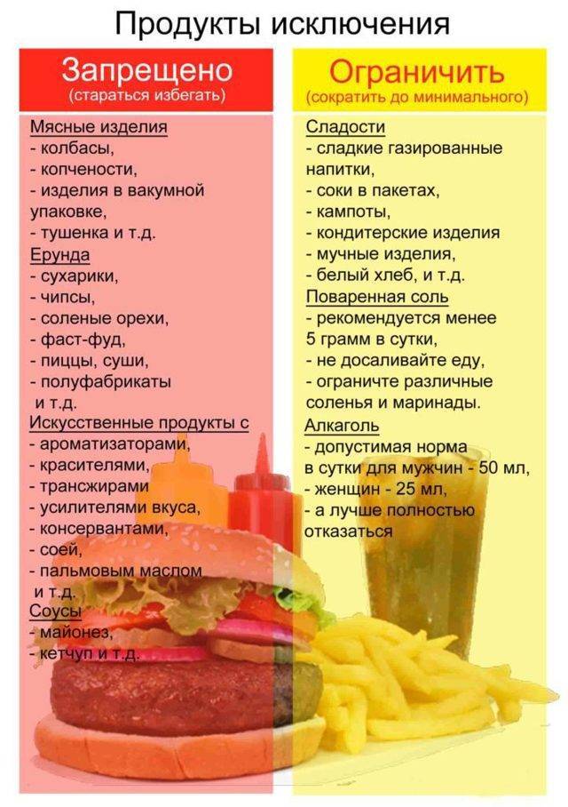 Список лучших диетических продуктов питания для похудения