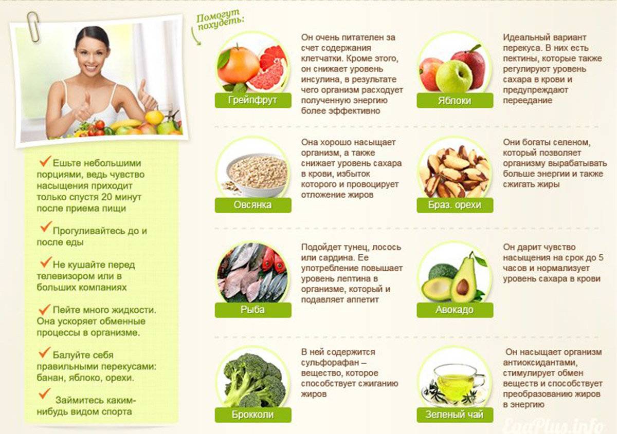 Диета для похудения: список продуктов, которые можно есть