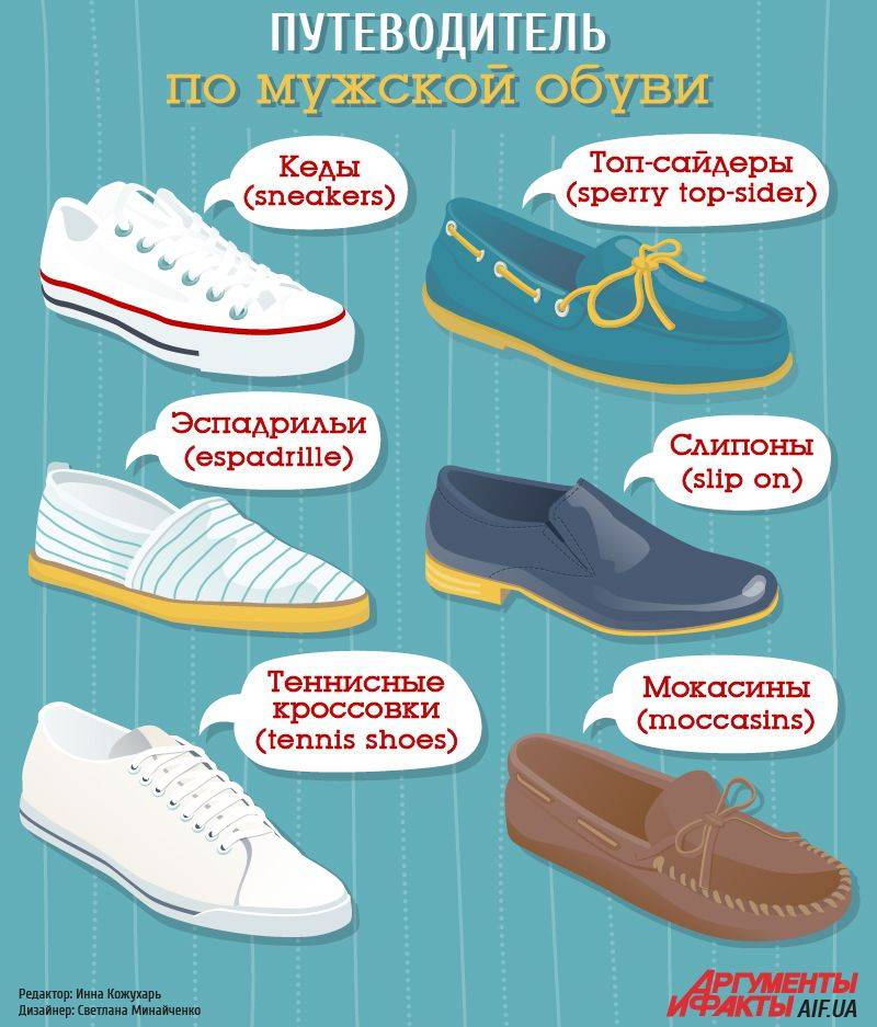 Как выбрать мужские кроссовки