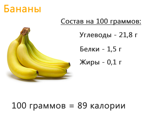 Бананы: польза и вред для организма, состав, калорийность, рецепты