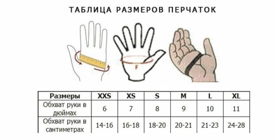 Как выбрать боксерские перчатки для ребенка?