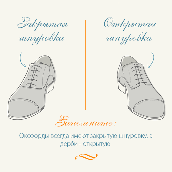 Открытая и закрытая шнуровка разница – дерби и блюхеры — руководство по классической обуви