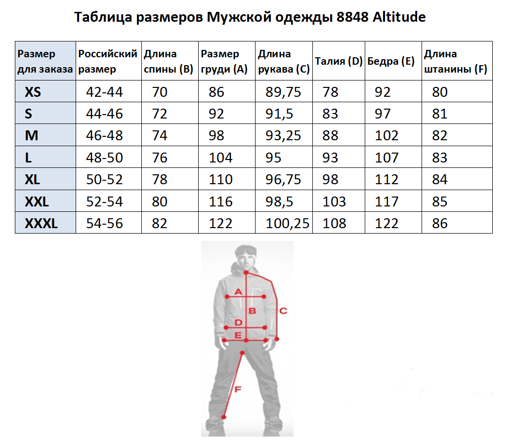 Как определить размер одежды для мужчин — таблица соответствия