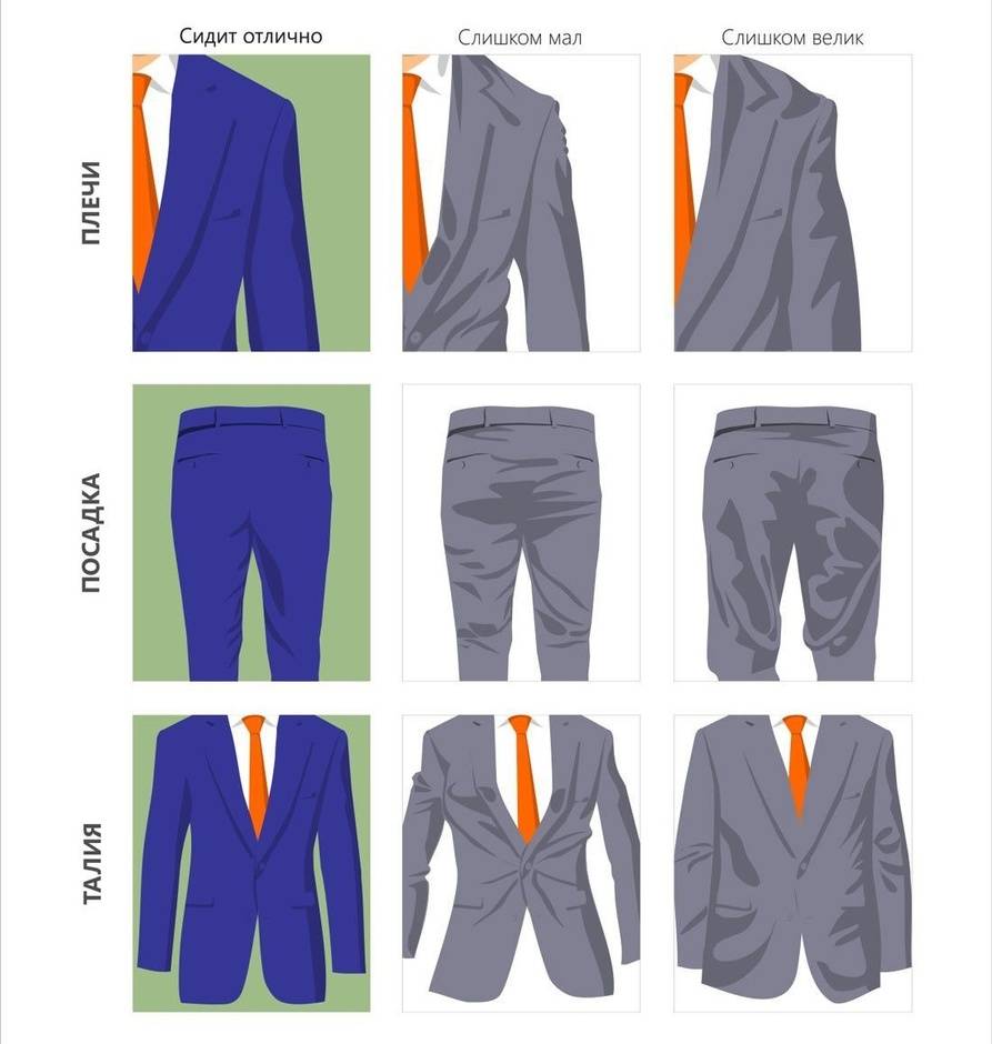 Как выбрать классический деловой мужской костюм