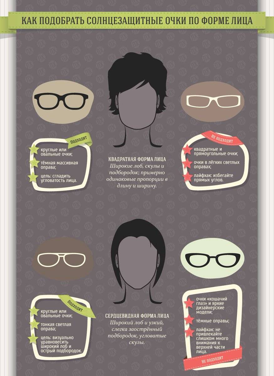 Как подобрать очки для мужчин по форме лица?