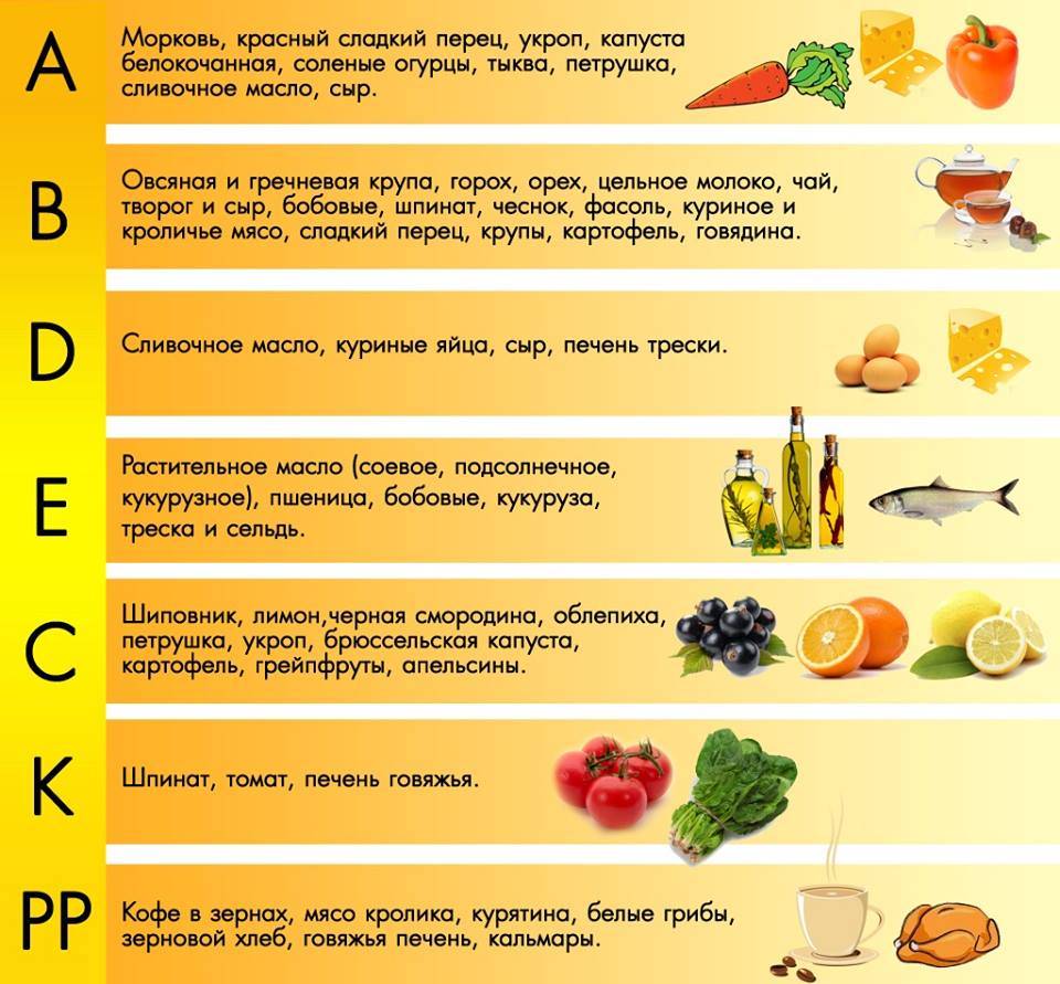 Как правильно принимать витамины. какие витаминные комплексы принимать при дефиците витаминов.