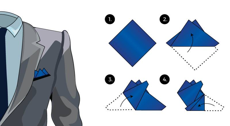 Как сложить платок в пиджак