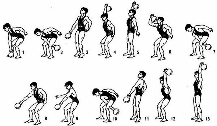 Упражнения с гирей — sportwiki энциклопедия
