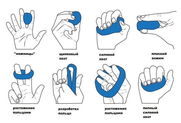 Лучшие упражнения для пальцев рук — комплекс из 8 движений