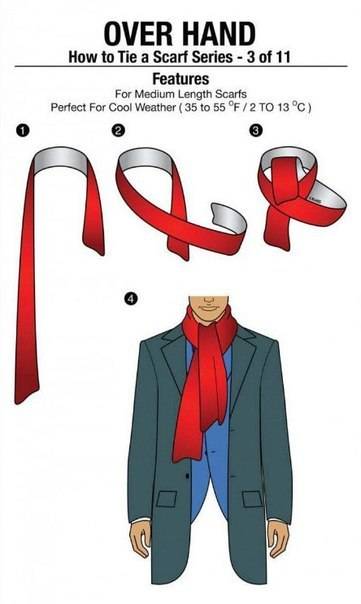 Как правильно завязывать мужской шарф, учитывая длину и тип одежды