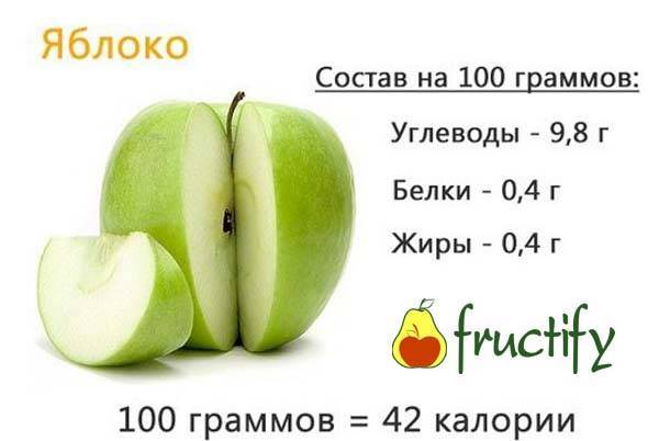 Яблоко 1 шт ккал. сколько калорий в среднем яблоке красном?