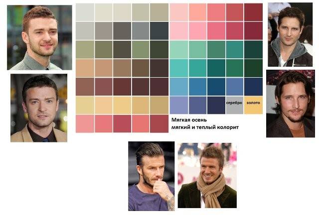 Онлайн тест: как определить свой цветотип