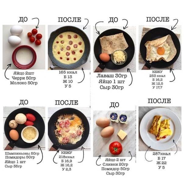 Сколько калорий в яйце: калорийность яиц жареных, вкрутую и всмятку