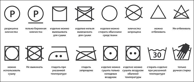Расшифровка значков на одежде для стирки и таблица с описаниями символов