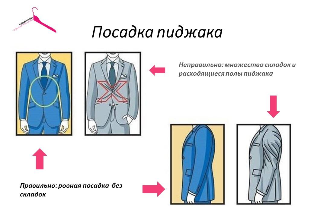 Как должен сидеть пиджак на мужчине