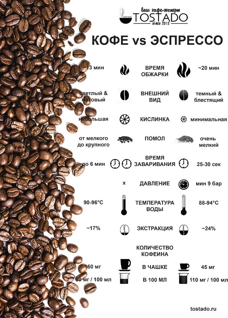 4 способа сварить кофе без турки и кофеварки