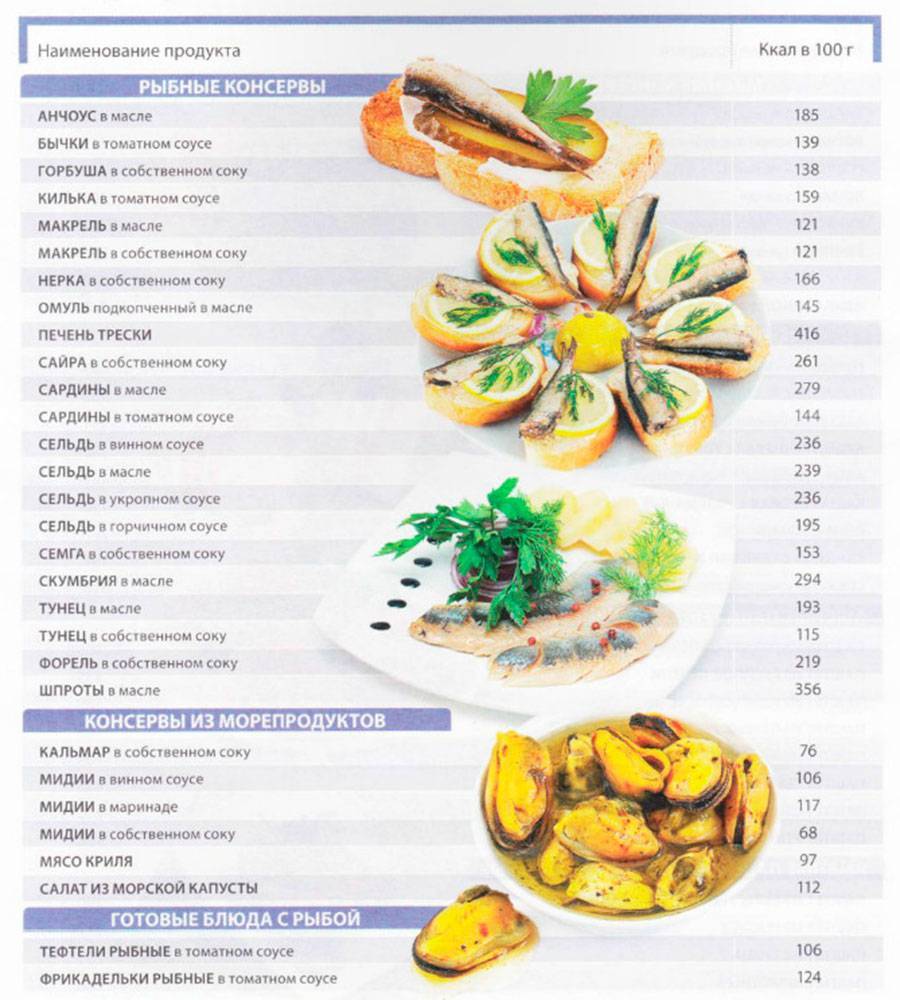 Таблица калорийности морепродуктов