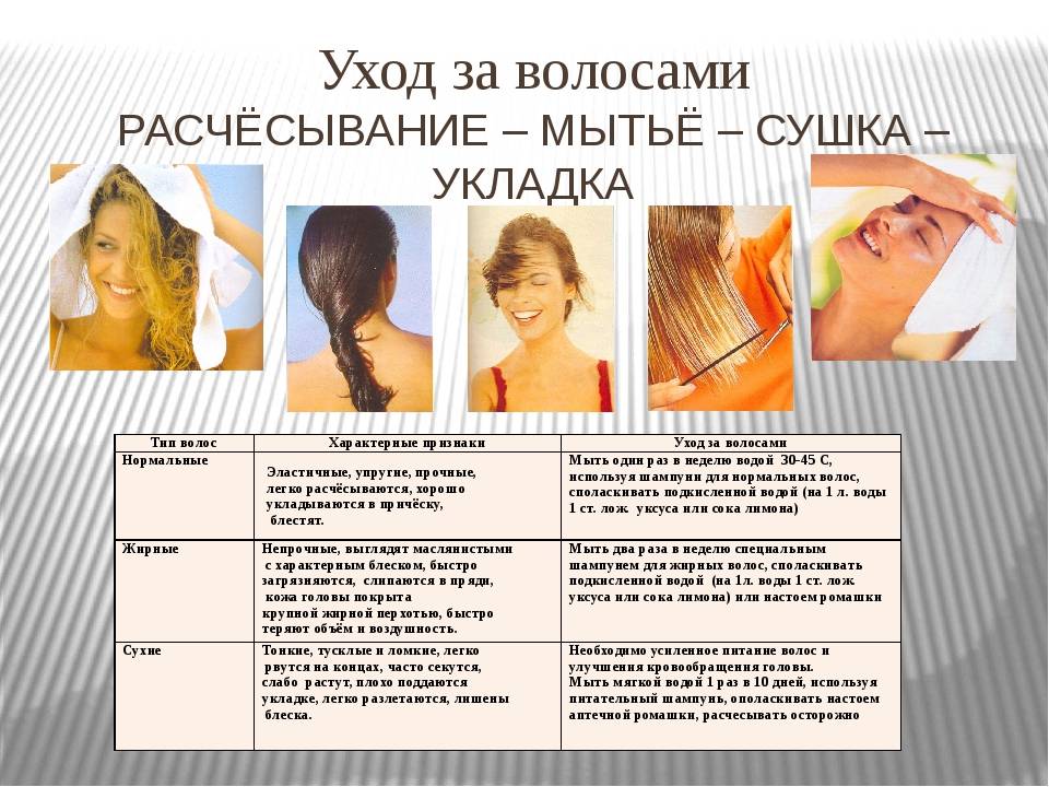 Советы по уходу за мужскими волосами в зависимости от их типа