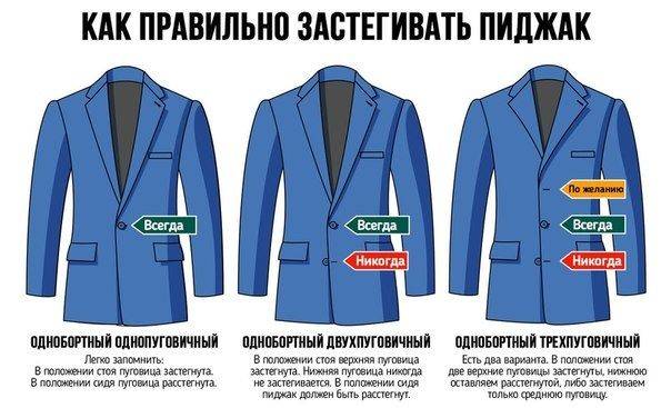 Как выбрать пиджак для мужчин