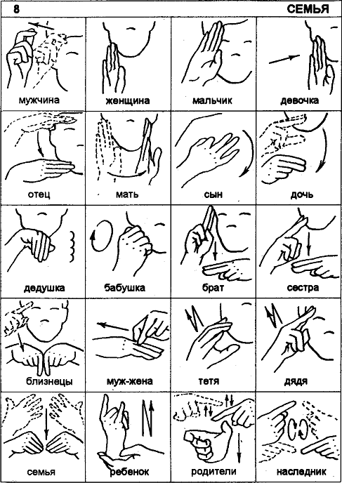 Как научиться языку жестов