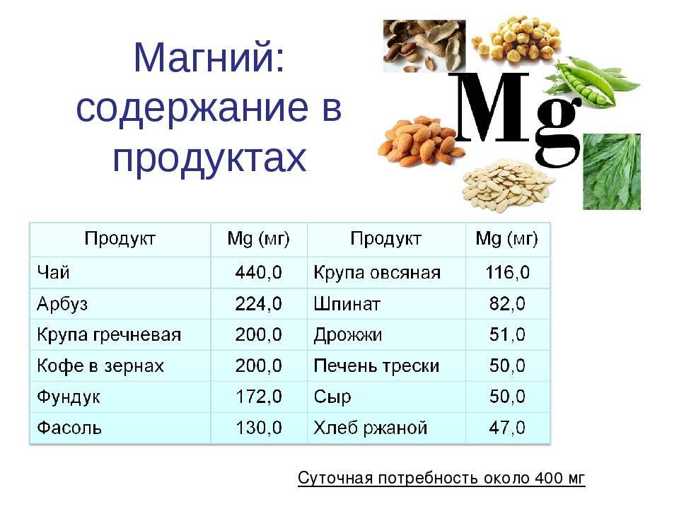 Таблица продуктов питания, в которых содержится больше всего магния