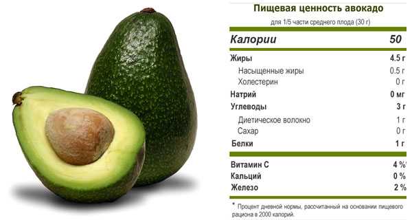 Польза авокадо и его вред для организма