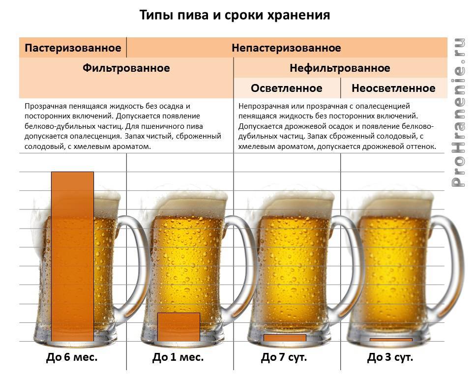 Алкоголь и пиво после тренировки