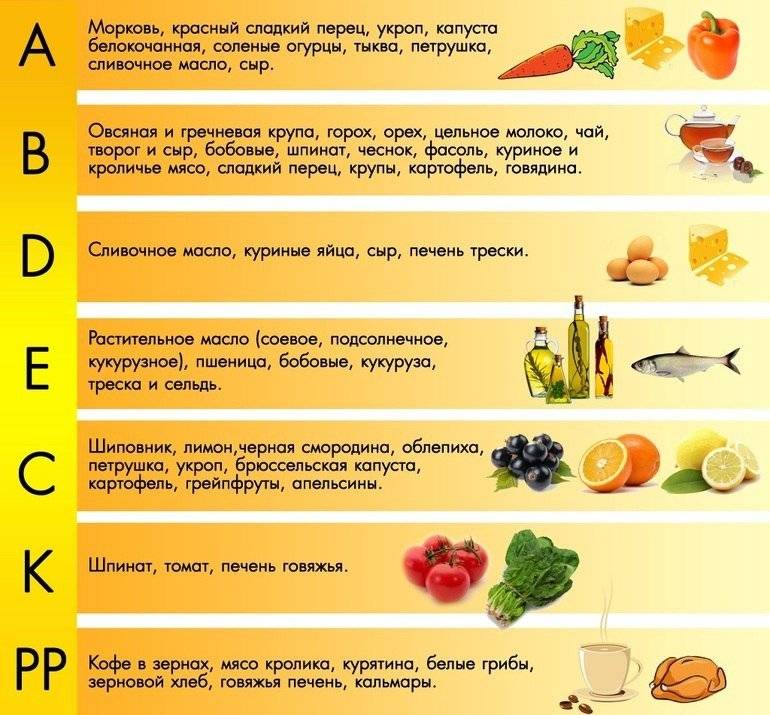 Какие витаминные комплексы считаются лучшими и как их выбирать?