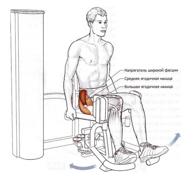 Описание упражнения "сгибание ног лёжа": особенномти, рекомендации по выполнению, распространённые ошибки
