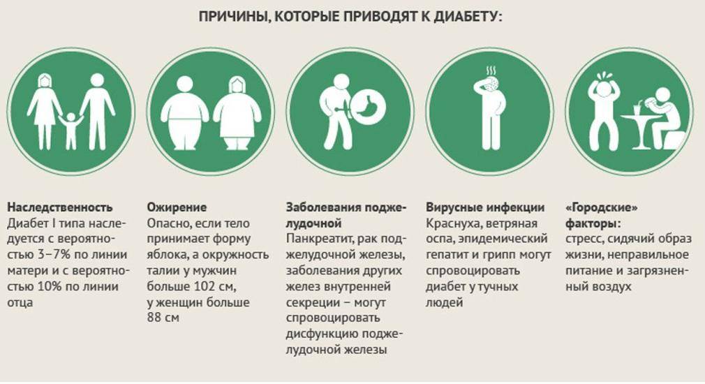 Как предотвратить сахарный диабет: пять способов профилактики — российская газета