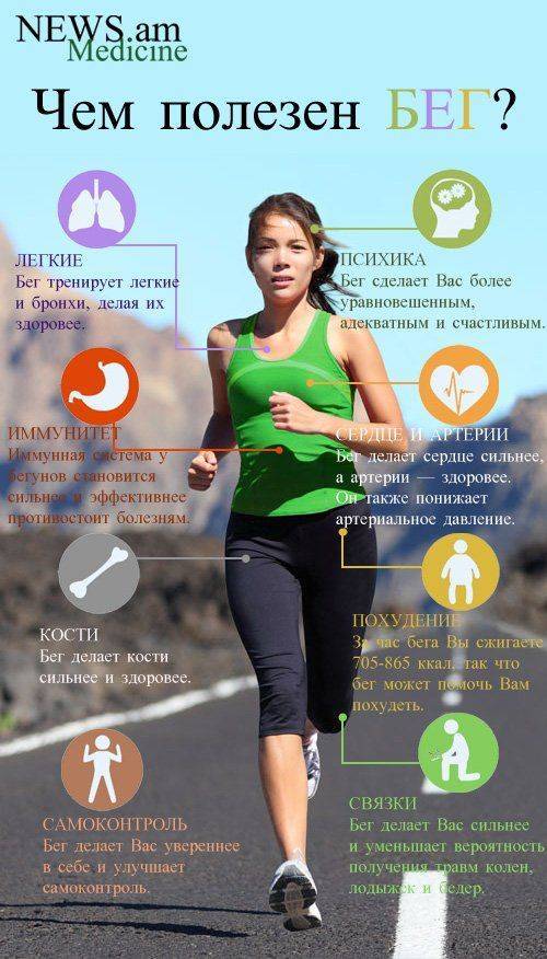 5 причин, почему бег не помогает вам похудеть