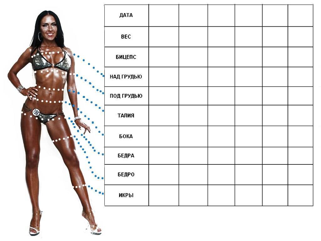 Как правильно делать замеры тела и как определить результаты тренировок