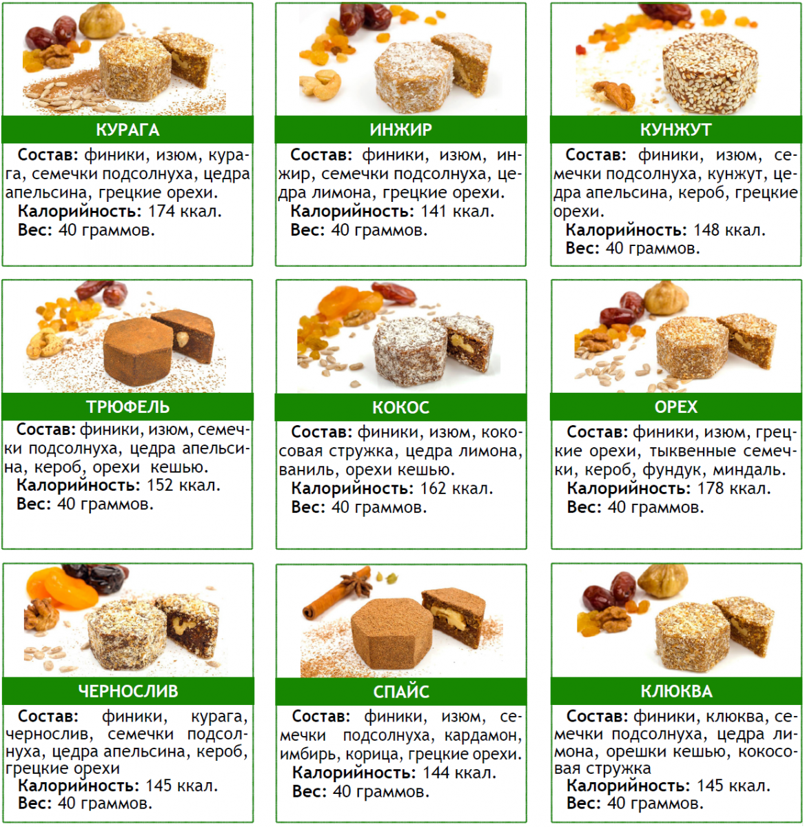 Таблица калорийности разных видов орехов