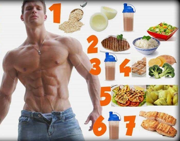 Продукты питания для набора мышечной массы