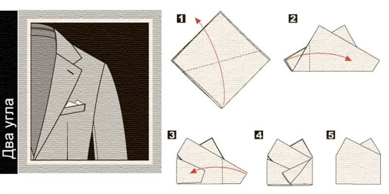Как правильно сложить нагрудный платок. инструкция по применению. как подобрать нагрудный платок: секретные техники стилистов