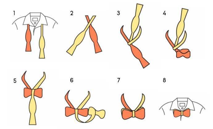 Подробная инструкция, как завязать галстук бабочку