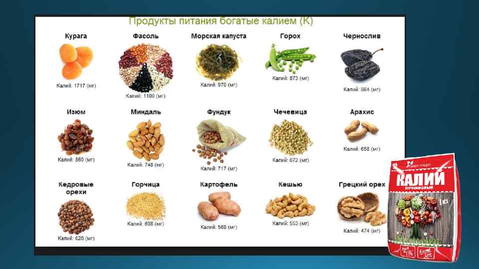 В каких продуктах содержится калий: продукты богатые калием где содержится продуктах питания дифицит избыток в организме бананы от инфаркта