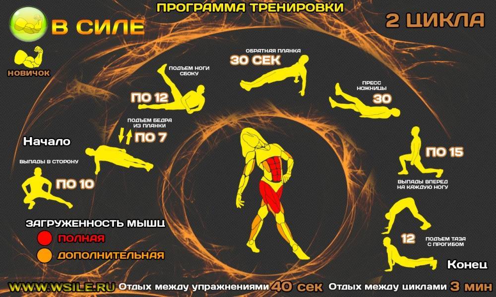 Кроссфит программа тренировок для мужчин