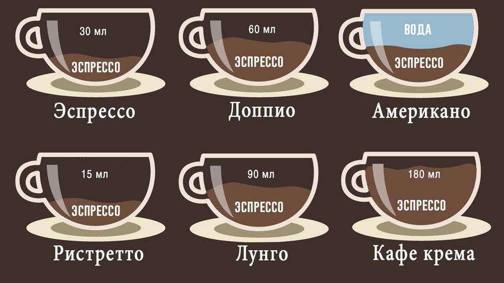 4 рецепта вкусных напитков из растворимого кофе