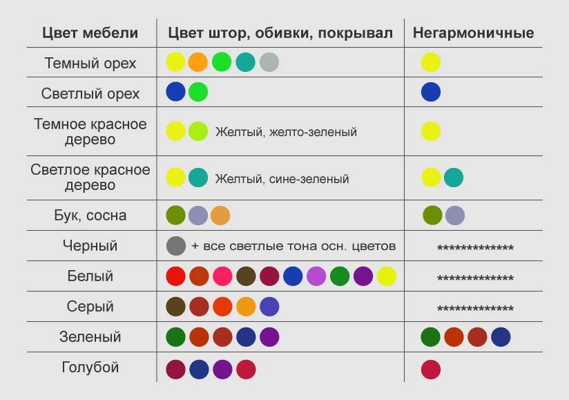 Лучшие идеи сочетаний цветов в интерьере: таблицы и правила для создания гармоничного дизайна