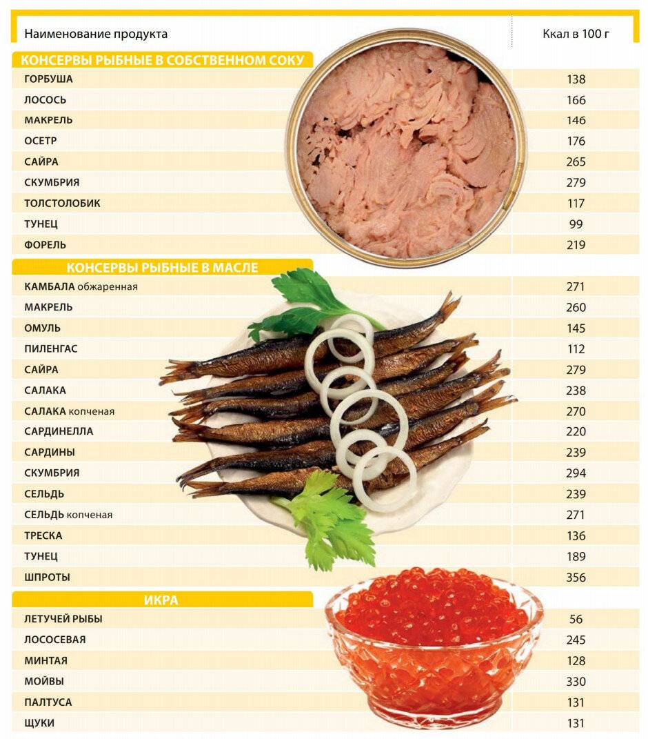 Таблица калорийности продуктов - калорийность продуктов питания,  таблица калорийности
