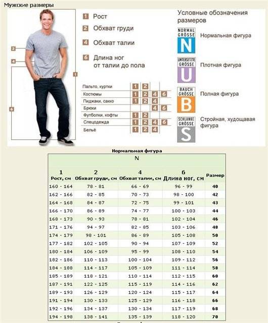Как определить свой размер мужской одежды? размерные таблицы прилагаются