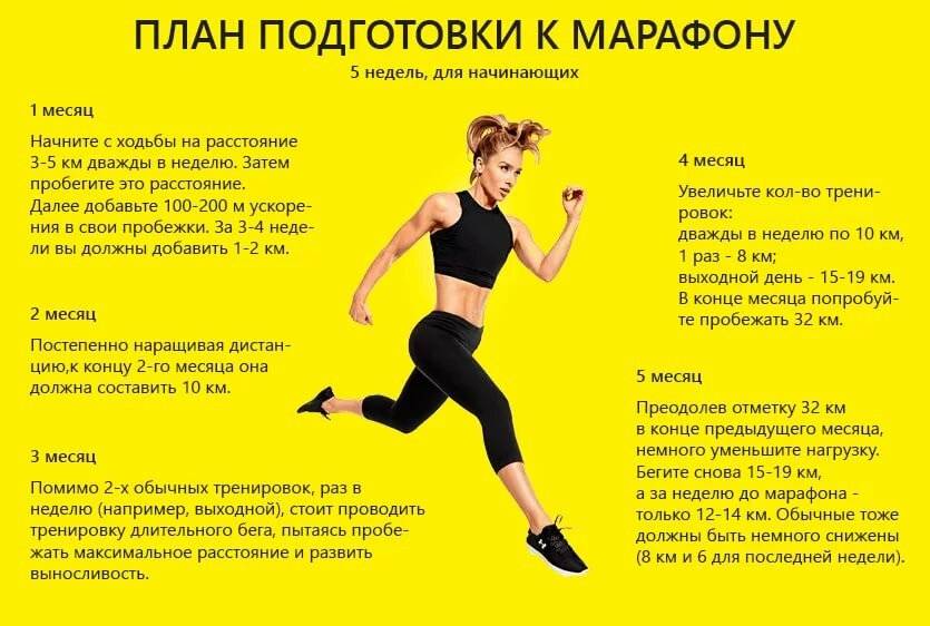 Как правильно начать бегать, чтобы похудеть: программа тренировок на 4 недели с нуля до результата