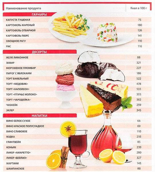 Низкокалорийные сладости: список диетических десертов