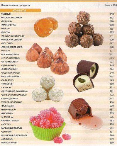 Самая полная таблица калорийности продуктов питания | питание